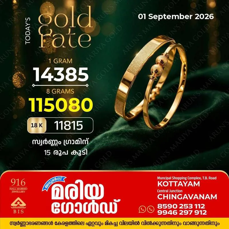 സംസ്ഥാനത്ത് ഇന്ന് (01/09/2026) സ്വർണ്ണം ഗ്രാമിന് 15 രൂപ കുറഞ്ഞു; അറിയാം കോട്ടയം അരുൺസ് മരിയ ഗോൾഡിലെ ഇന്നത്തെ സ്വർണവില