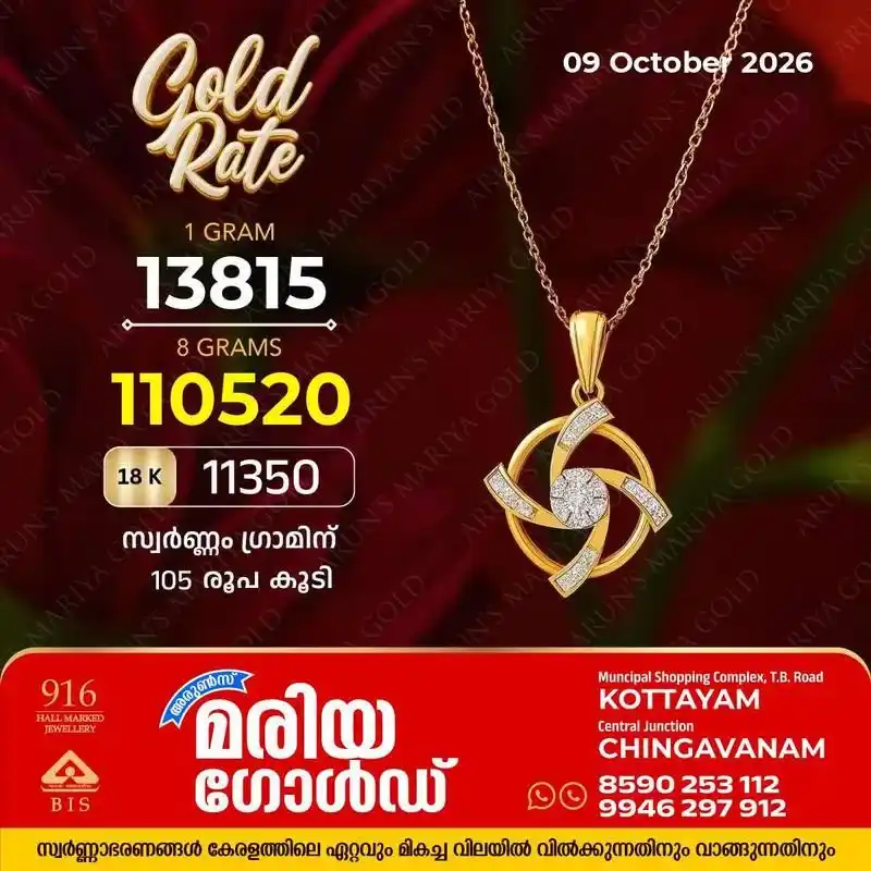 സംസ്ഥാനത്ത് ഇന്ന് (09/10/2026) സ്വർണ്ണ വിലയിൽ വർദ്ധനവ്; സ്വർണ്ണം ഗ്രാമിന് 105 രൂപ കൂടി: കോട്ടയം അരുൺസ് മരിയ ഗോൾഡിലെ ഇന്നത്തെ സ്വർണ്ണവില അറിയാം 