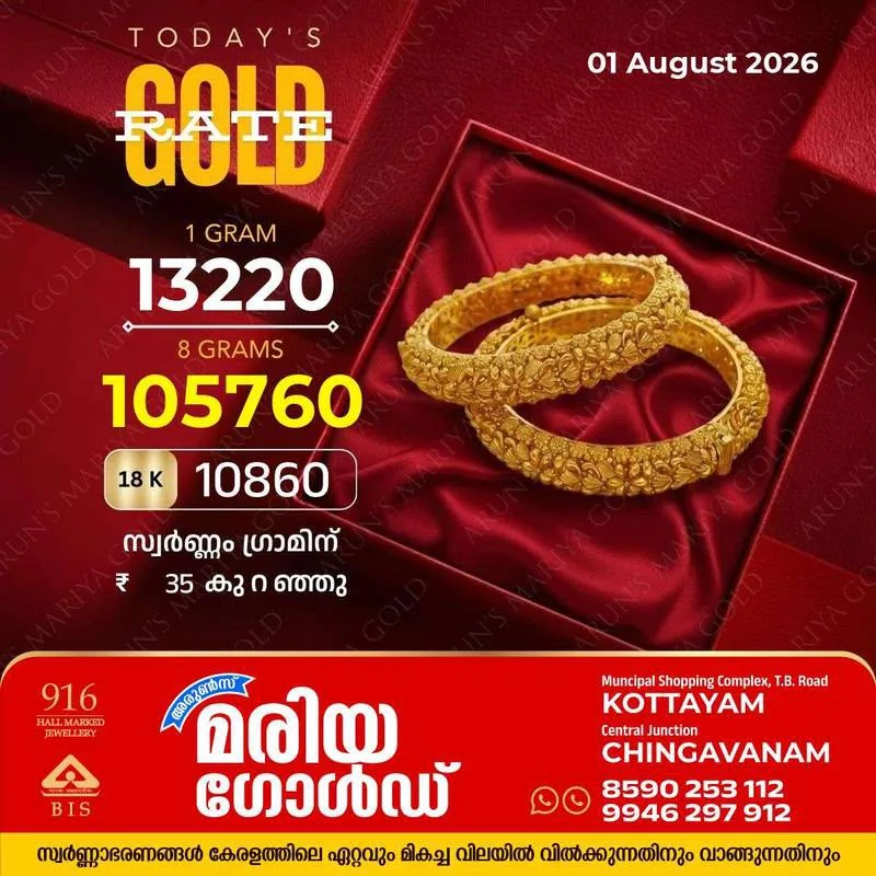 സംസ്ഥാനത്ത് ഇന്ന്(01/08/26) സ്വർണവിലയിൽ ഇടിവ്; ഗ്രാമിന് 35 രൂപ കുറഞ്ഞു, അറിയാം കോട്ടയം അരുൺസ് മരിയ ഗോൾഡിലെ സ്വർണവില