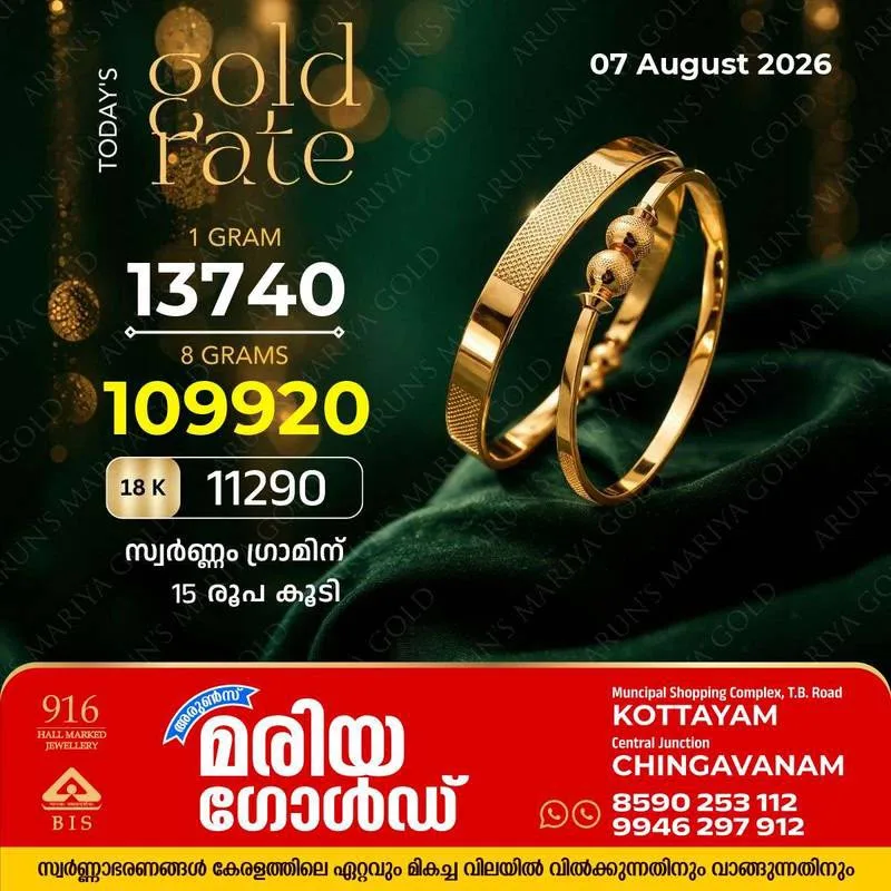 സംസ്ഥാനത്ത് ഇന്ന് (07/08/2026) സ്വർണ്ണം ഗ്രാമിന് 15 രൂപ കൂടി; അറിയാം കോട്ടയം അരുൺസ് മരിയ ഗോൾഡിലെ ഇന്നത്തെ സ്വർണവില