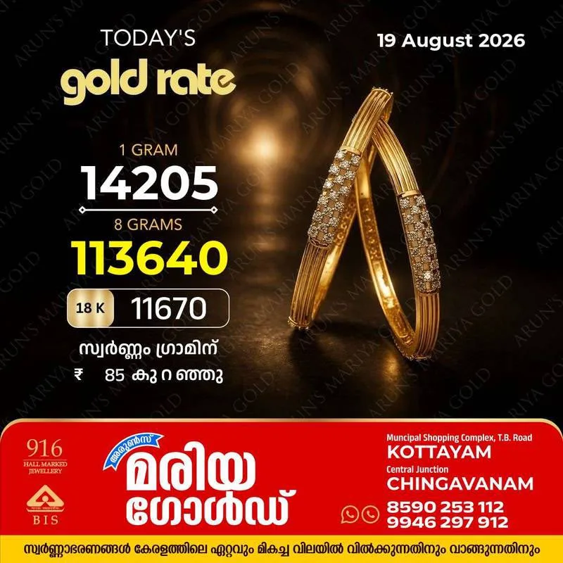 സംസ്ഥാനത്ത് ഇന്ന് (19/08/26) സ്വർണ്ണവില ഗ്രാമിന് 85 രൂപ കുറഞ്ഞു; അറിയാം കോട്ടയം അരുൺസ് മരിയ ഗോൾഡിലെ ഇന്നത്തെ സ്വർണ്ണ വില