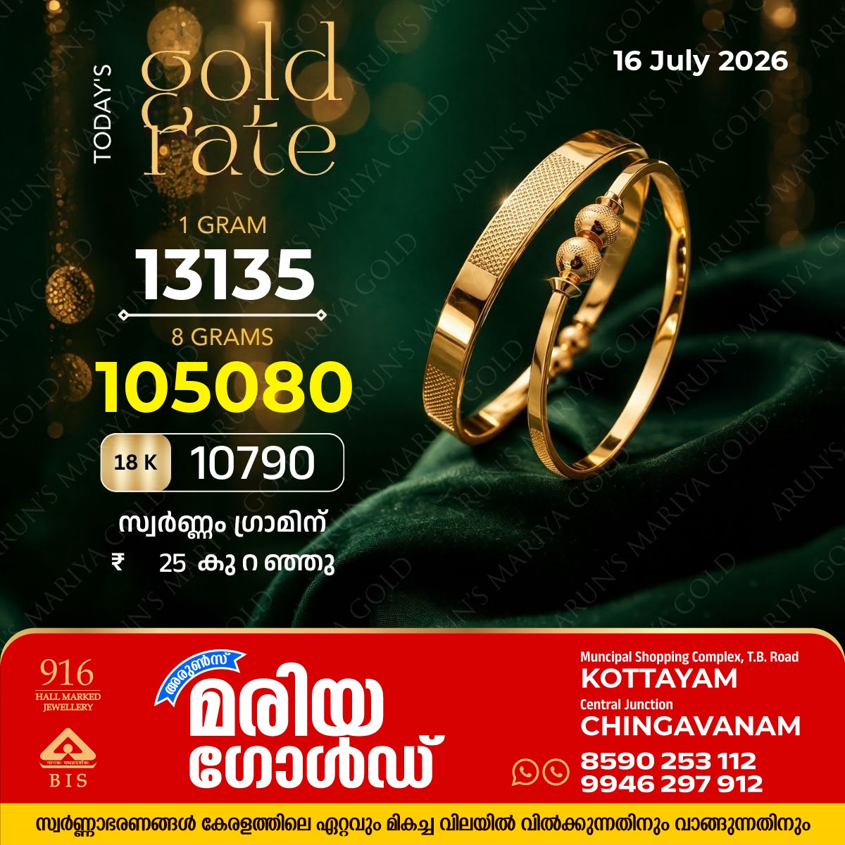 സംസ്ഥാനത്ത് സ്വർണ്ണവില ഗ്രാമിന് 25 രൂപ കുറഞ്ഞു; അറിയാം കോട്ടയം അരുൺസ് മരിയാ ഗോൾഡിലെ ഇന്നത്തെ (16/07/26) സ്വർണ്ണവില