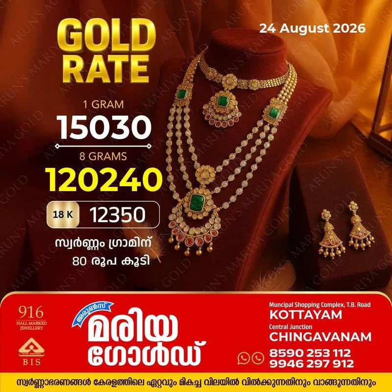 സ്വർണവില ഇന്നും കൂടി: സംസ്ഥാനത്ത് ഇന്ന് (24/08/26) ഗ്രാമിന് 80 രൂപയുടെ വർധന; അറിയാം കോട്ടയം അരുൺസ് മരിയ ഗോൾഡിലെ ഇന്നത്തെ സ്വർണവില 