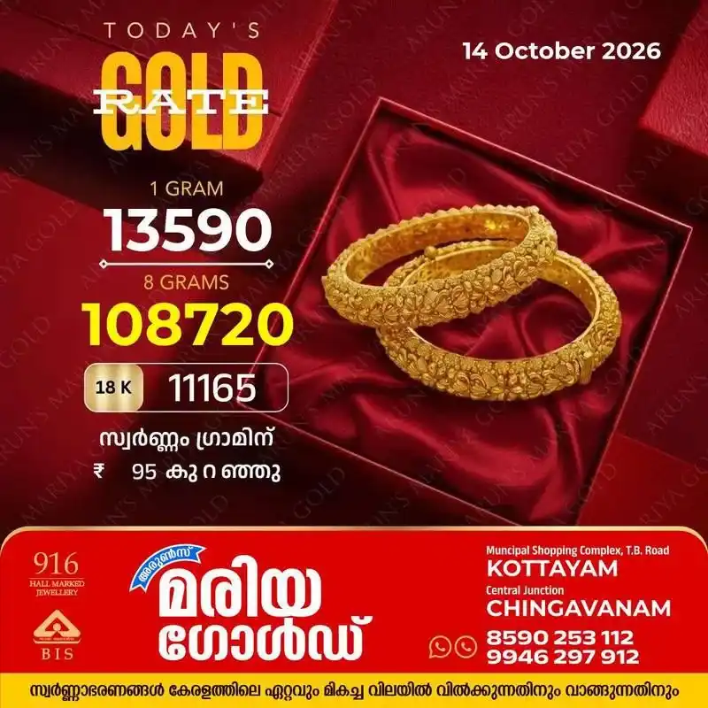 സംസ്ഥാനത്ത് ഇന്ന്(14/10/26) സ്വർണവില കുത്തനെ കുറഞ്ഞു; ഗ്രാമിന് 95 രൂപയുടെ ഇടിവ്; അറിയാം കോട്ടയം അരുൺസ് മരിയ ഗോൾഡിലെ ഇന്നത്തെ സ്വർണവില