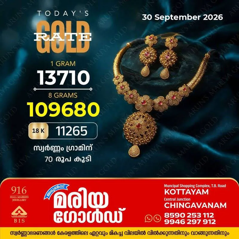 തുടർച്ചയായ വിലയിടിവിന് ശേഷം സ്വർണ വിലയിൽ വീണ്ടും വർധന ; സംസ്ഥാനത്ത് ഇന്ന്(30/09/26) ഗ്രാമിന് 70രൂപ കൂടി അറിയാം കോട്ടയം അരുൺസ് മരിയ ഗോൾഡിലെ സ്വർണവില