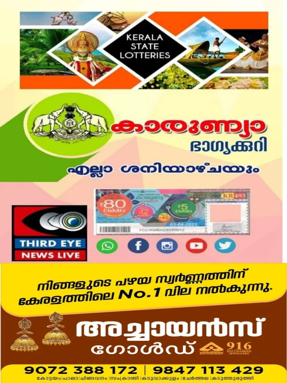 ഇന്നത്തെ ഭാഗ്യവാൻ ആരെന്ന് അറിയേണ്ടേ?; 'കാരുണ്യാ' ലോട്ടറി ഫലം (22/08/26) ഇവിടെ കാണാം
