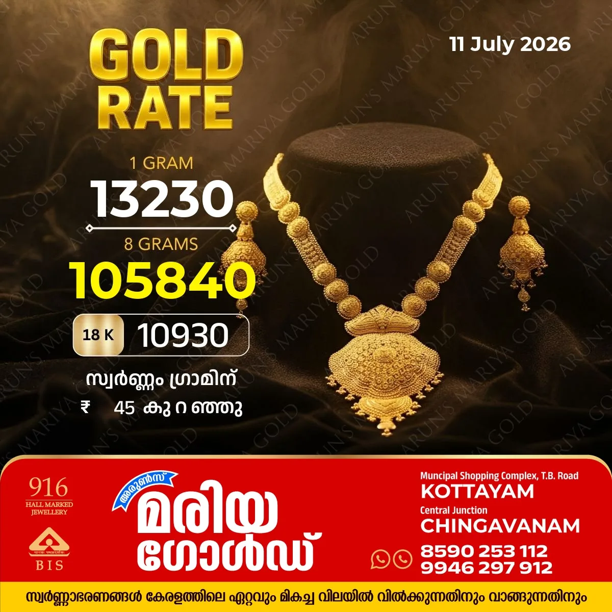 സംസ്ഥാനത്ത് ഇന്ന് (11/07/2026) സ്വർണ്ണം ഗ്രാമിന് 45 രൂപ കുറഞ്ഞു; അറിയാം കോട്ടയം അരുൺസ് മരിയ ഗോൾഡിലെ ഇന്നത്തെ സ്വർണവില