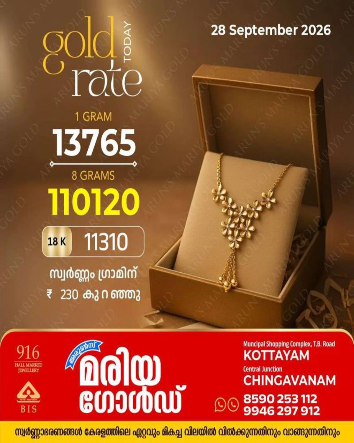 സംസ്ഥാനത്ത് സ്വർണ്ണവില ഗ്രാമിന് 230 രൂപ കുറഞ്ഞു; അറിയാം കോട്ടയം അരുൺസ് മരിയ ഗോൾഡിലെ ഇന്നത്തെ (28/09/2026) സ്വർണ്ണവില