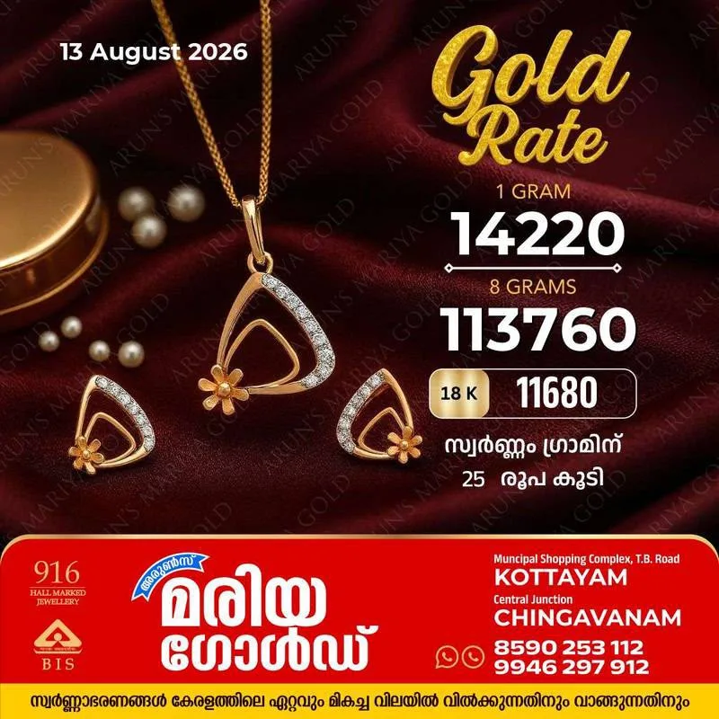 സംസ്ഥാനത്ത് ഇന്ന്  (13/07/26) സ്വർണ്ണം ഗ്രാമിന് 25 രൂപ കൂടി; അറിയാം കോട്ടയം അരുൺസ് മരിയ ഗോൾഡിലെ ഇന്നത്തെ സ്വർണ്ണവില 