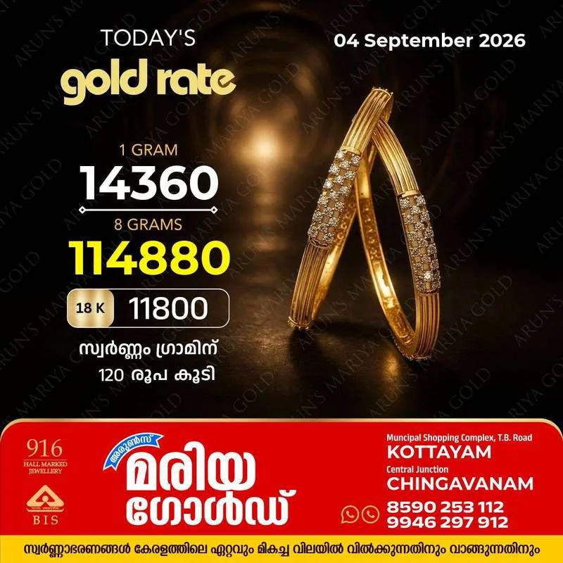 സംസ്ഥാനത്ത് സ്വർണവില കുതിച്ചുയരുന്നു; ഇന്ന്(04/09/26) ഗ്രാമിന് 120 രൂപയുടെ വർധന, അറിയാം കോട്ടയം അരുൺസ് മരിയ ഗോൾഡിലെ സ്വർണവില