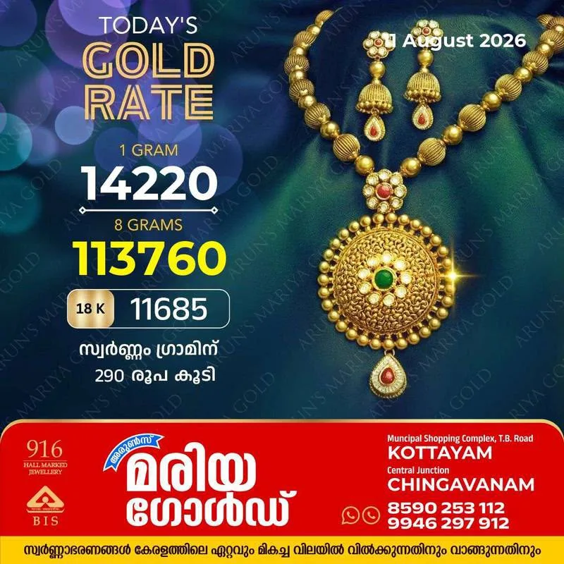 സംസ്ഥാനത്ത് സ്വർണ്ണ വിലയിൽ കുതിപ്പ്; സ്വർണ്ണം ഗ്രാമിന് 290 രൂപ കൂടി; അറിയാം കോട്ടയം അരുൺസ് മരിയ ഗോൾഡിലെ ഇന്നത്തെ (11/08/26) സ്വർണ്ണവില
