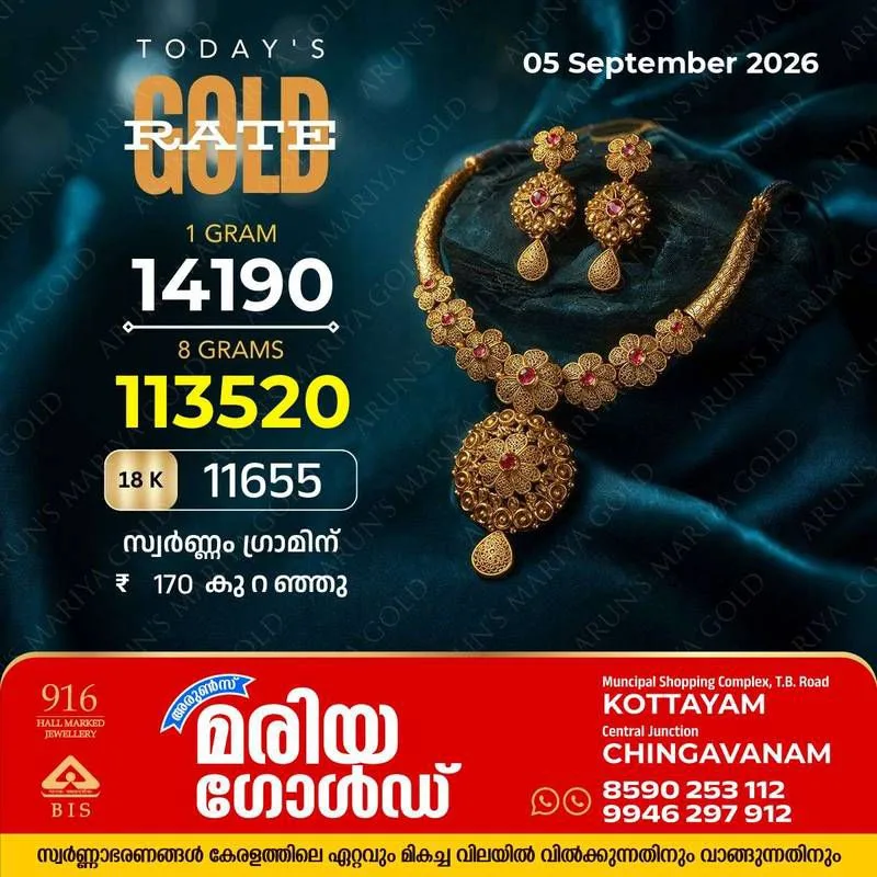 സംസ്ഥാനത്ത് ഇന്ന് (05/09/2026) സ്വർണ്ണം ഗ്രാമിന് 170 രൂപ കുറഞ്ഞു; അറിയാം കോട്ടയം അരുൺസ് മരിയ ഗോൾഡിലെ ഇന്നത്തെ സ്വർണവില