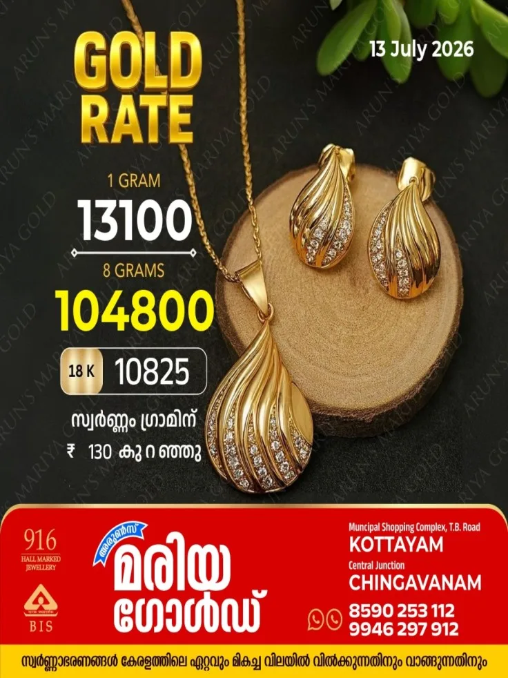 സംസ്ഥാനത്ത് ഇന്ന് (13/07/2026) സ്വർണ്ണവിലയിൽ കുറവ്; സ്വർണ്ണം ഗ്രാമിന് 130 രൂപ കുറഞ്ഞു; അറിയാം കോട്ടയം അരുൺസ് മരിയ ഗോൾഡിലെ ഇന്നത്തെ സ്വർണ്ണവില