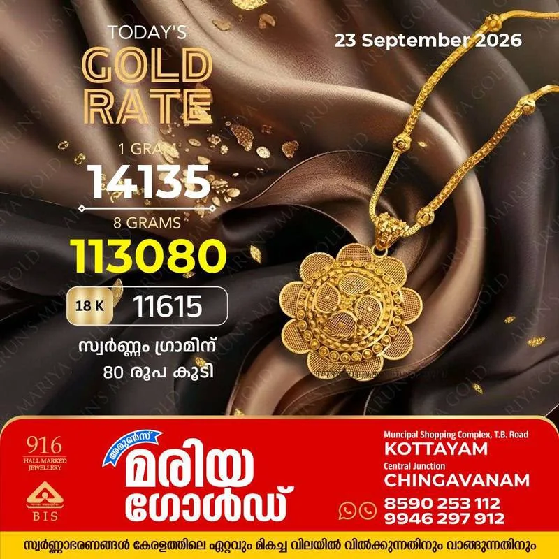 സംസ്ഥാനത്ത് ഇന്ന് (23/09/26) സ്വർണ്ണം ഗ്രാമിന് 80 രൂപ കൂടി; അറിയാം കോട്ടയം അരുൺസ് മരിയ ഗോൾഡിലെ ഇന്നത്തെ സ്വർണ്ണവില