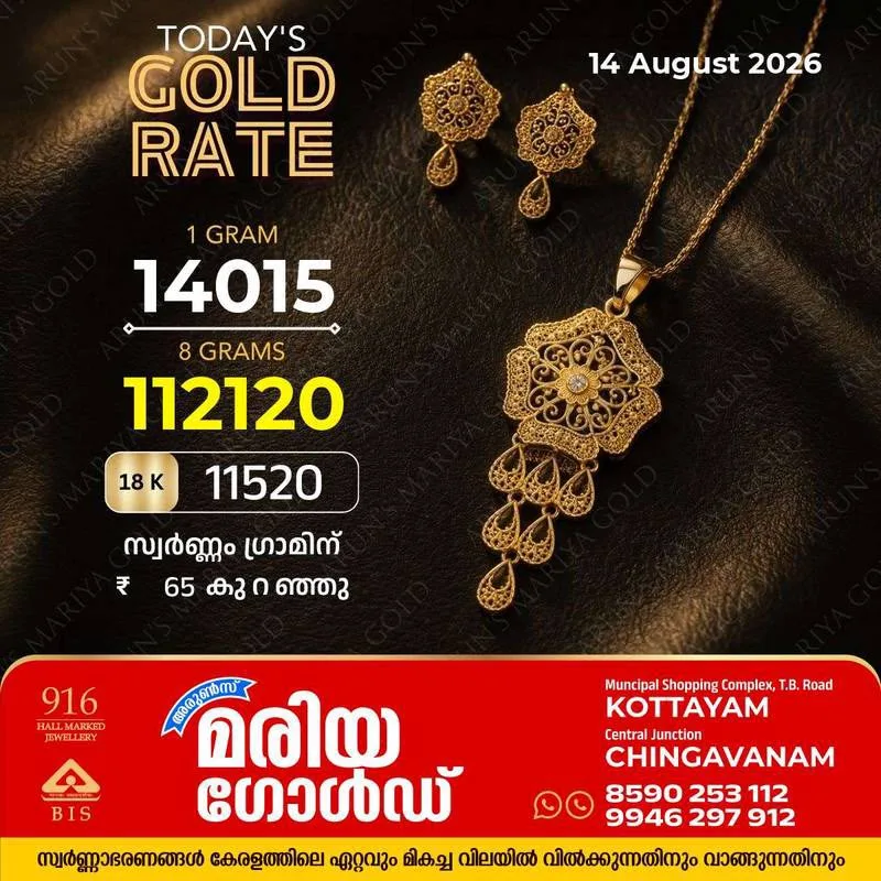 സംസ്ഥാനത്ത് ഇന്ന് (14/08/2026) സ്വർണ്ണം ഗ്രാമിന് 65 രൂപ കുറഞ്ഞു; അറിയാം കോട്ടയം അരുൺസ് മരിയ ഗോൾഡിലെ ഇന്നത്തെ സ്വർണവില