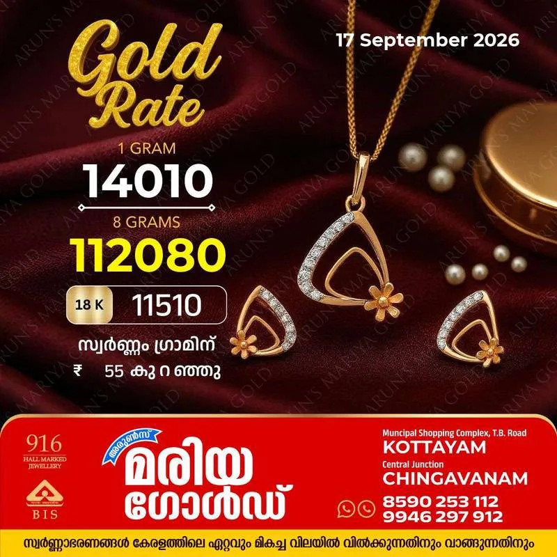 സ്വർണം വാങ്ങാനിരിക്കുന്നവർക്ക് ഇന്ന്(17/09/26) ആശ്വാസം; സംസ്ഥാനത്ത് ഗ്രാമിന് 55 രൂപ കുറഞ്ഞു; അറിയാം കോട്ടയം അരുൺസ് മരിയ ഗോൾഡിലെ ഇന്നത്തെ സ്വർണവില