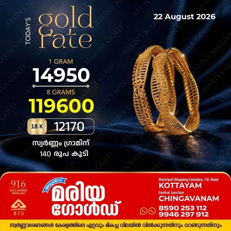സംസ്ഥാനത്ത് ഇന്ന് (22/08/26) സ്വർണ്ണവില ഗ്രാമിന് 140 രൂപ കൂടി; അറിയാം കോട്ടയം അരുൺസ് മരിയ ഗോൾഡിലെ ഇന്നത്തെ സ്വർണ്ണ വില