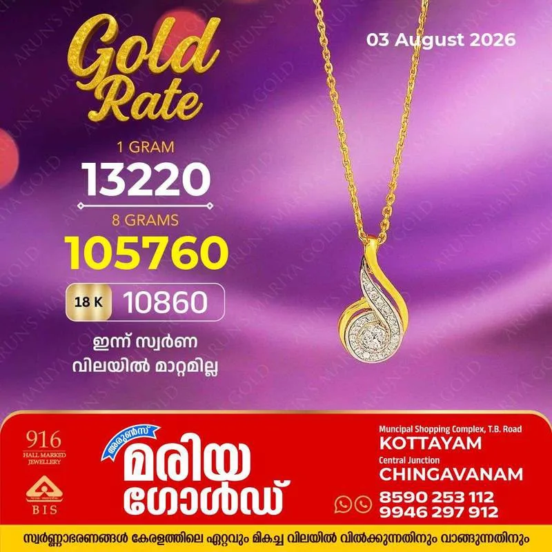 സംസ്ഥാനത്ത് ഇന്ന് (03/08/2026) സ്വർണ വിലയിൽ മാറ്റമില്ല; അറിയാം കോട്ടയം അരുൺസ് മരിയ ഗോൾഡിലെ ഇന്നത്തെ സ്വർണവില
