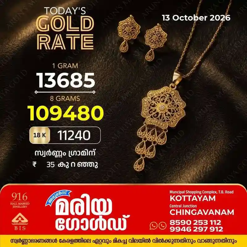 സംസ്ഥാനത്ത് ഇന്ന് (13/10/2026) സ്വർണ്ണവിലയിൽ കുറവ്; ഗ്രാമിന് കുറഞ്ഞത് 35 രൂപ: കോട്ടയം അരുൺസ് മരിയ ഗോൾഡിലെ ഇന്നത്തെ സ്വർണ്ണവില അറിയാം